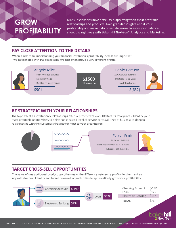 Profitability Infographic Image